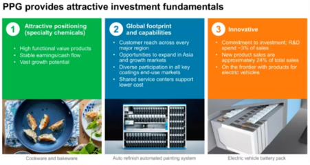 PPG天津智能出行涂料應(yīng)用中心 以創(chuàng)新涂裝技術(shù)驅(qū)動(dòng)新能源汽車未來
